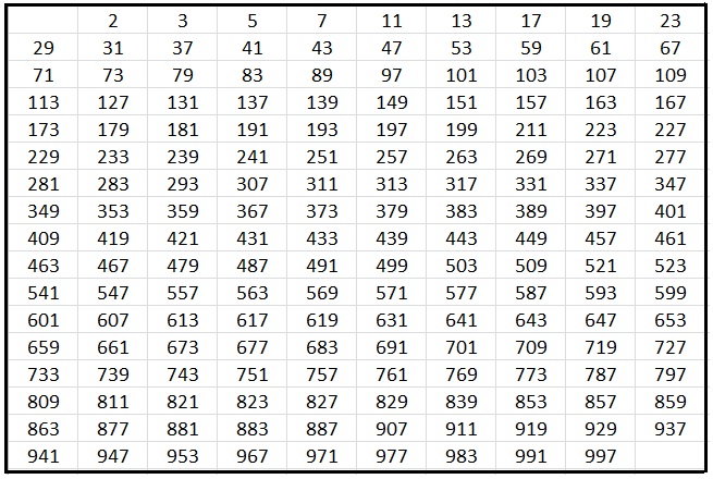 list-of-prime-numbers